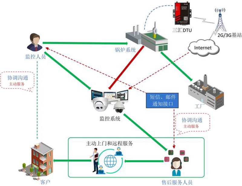 物联网解决方案选购指南：打造智能化生活